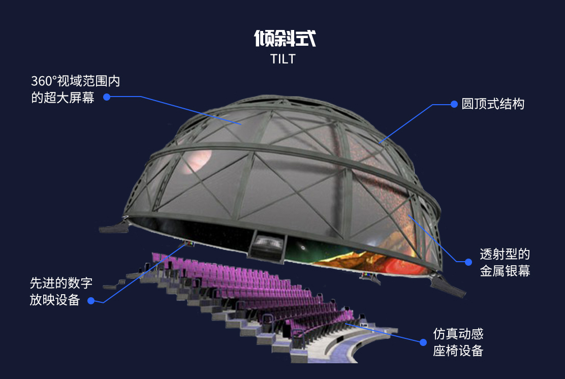沉浸式飛行球幕影院規(guī)格