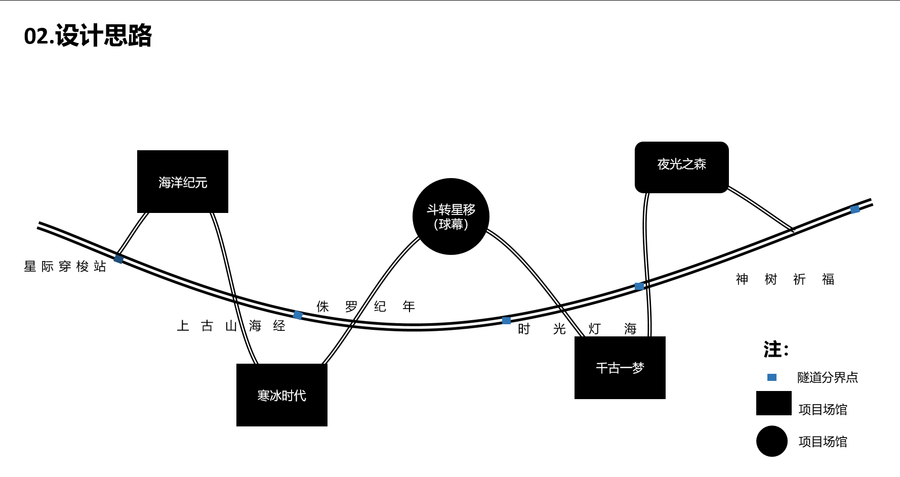 主題樂園